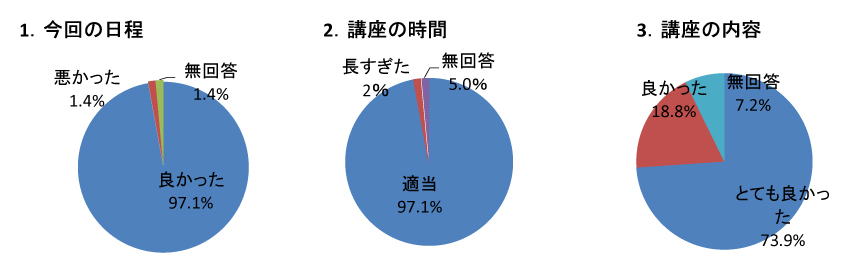 アンケート結果