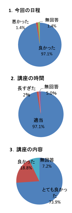 アンケート結果