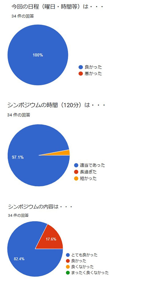 アンケート結果
